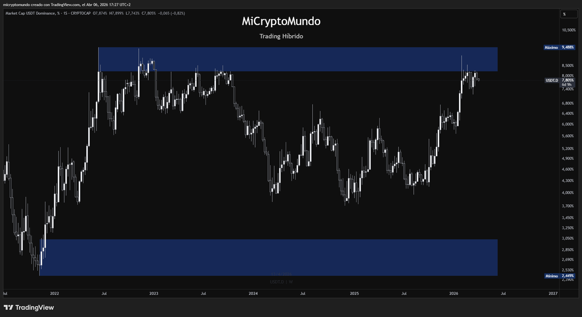 MiCryptoMundo 🏊🛡️ tweet media