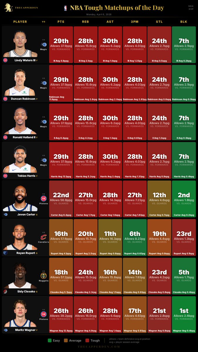 TheCapperDen tweet media