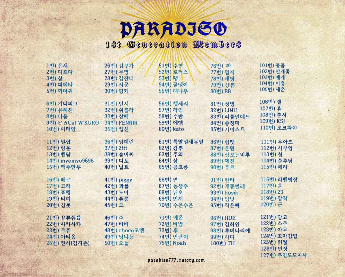 surious36's tweet photo. 일단 뭔지도 모르고 결제해 보셨던 조상님들께 절부터 드리고........... https://t.co/Qyo5c9yrdB