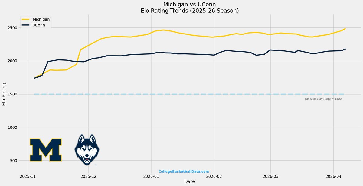Bill Radjewski | CollegeFootballData.com tweet media