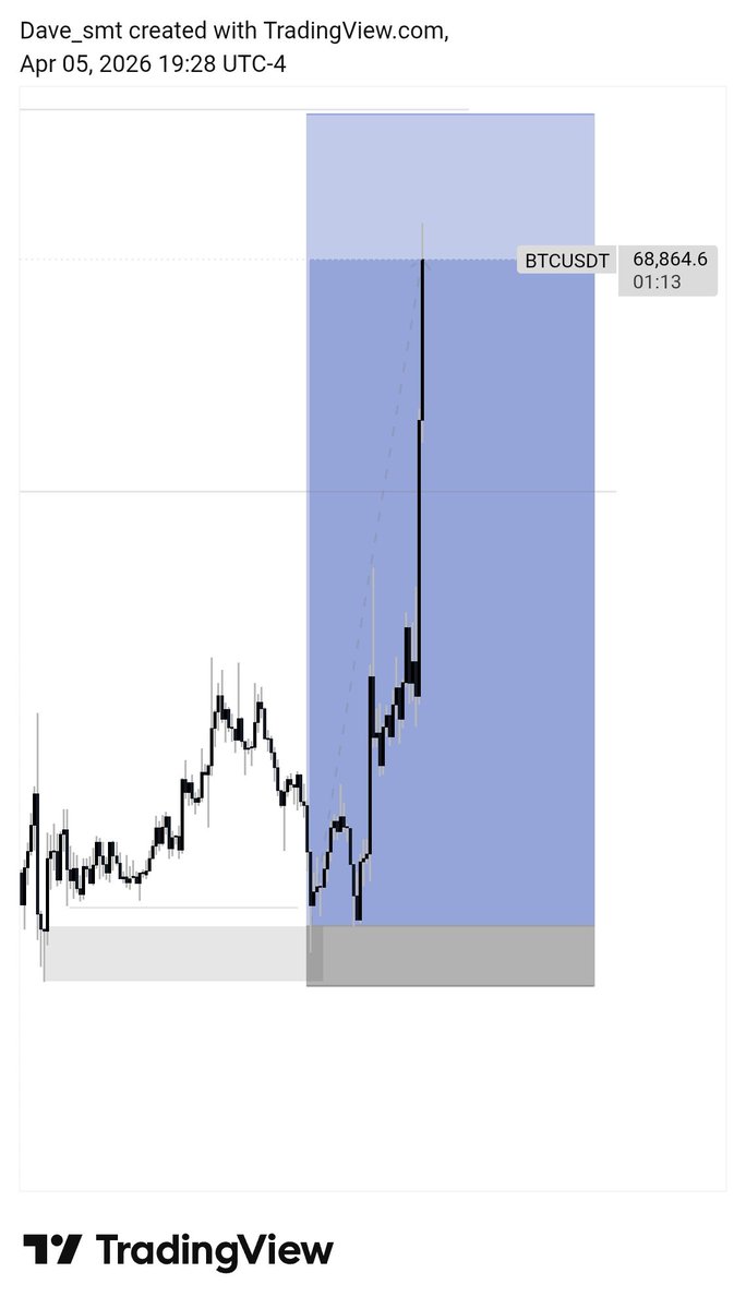 Dave.smt📊🥷 tweet media