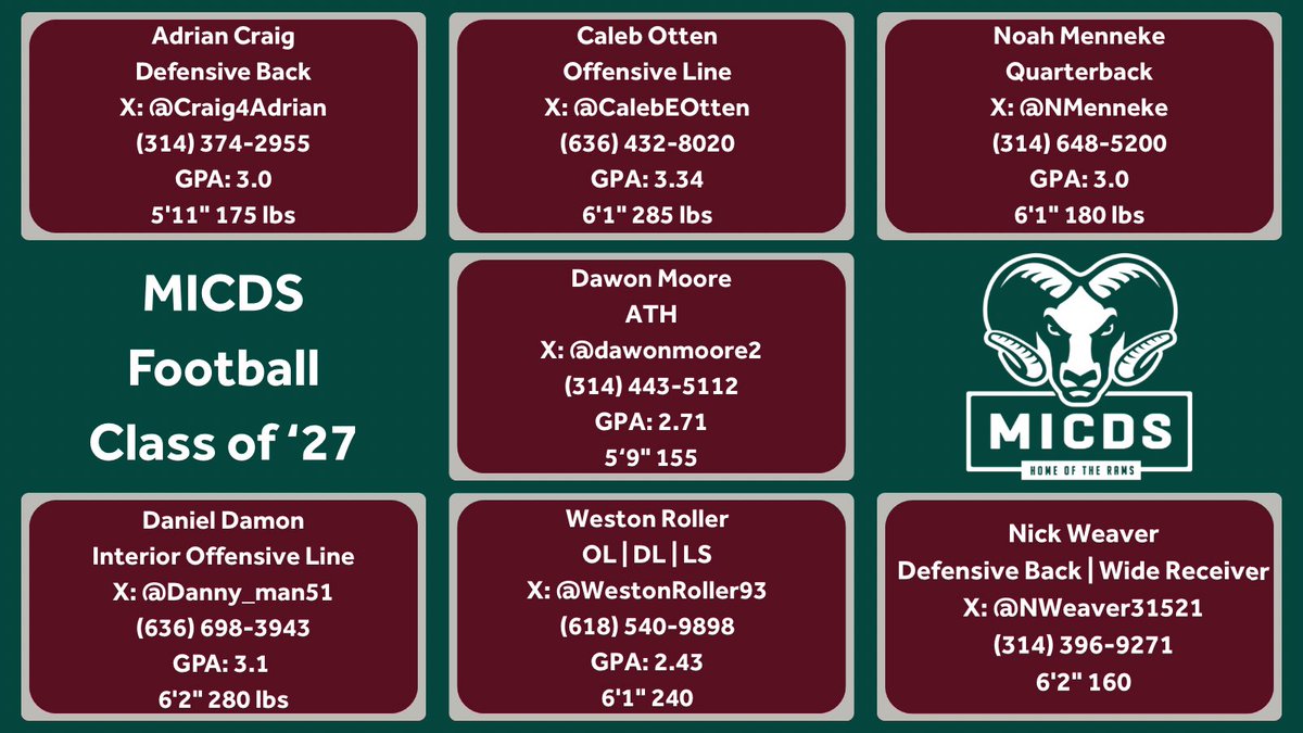MICDSfootball's tweet photo. 🚨 RECRUITING ALERT 🚨 Spring contact period is LIVE on 4/15. Our Class of 2027 Rams are ready to take their game to the next level — and our future classes are loaded with talent. Don't just recruit for today, coaches. Build for tomorrow. 🏈🔥 #Rams2027 #FutureRams https://t.co/Sje8lwRoC6