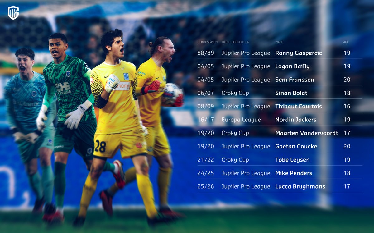 Developing goalkeepers since 1988 🧤

#riseabove