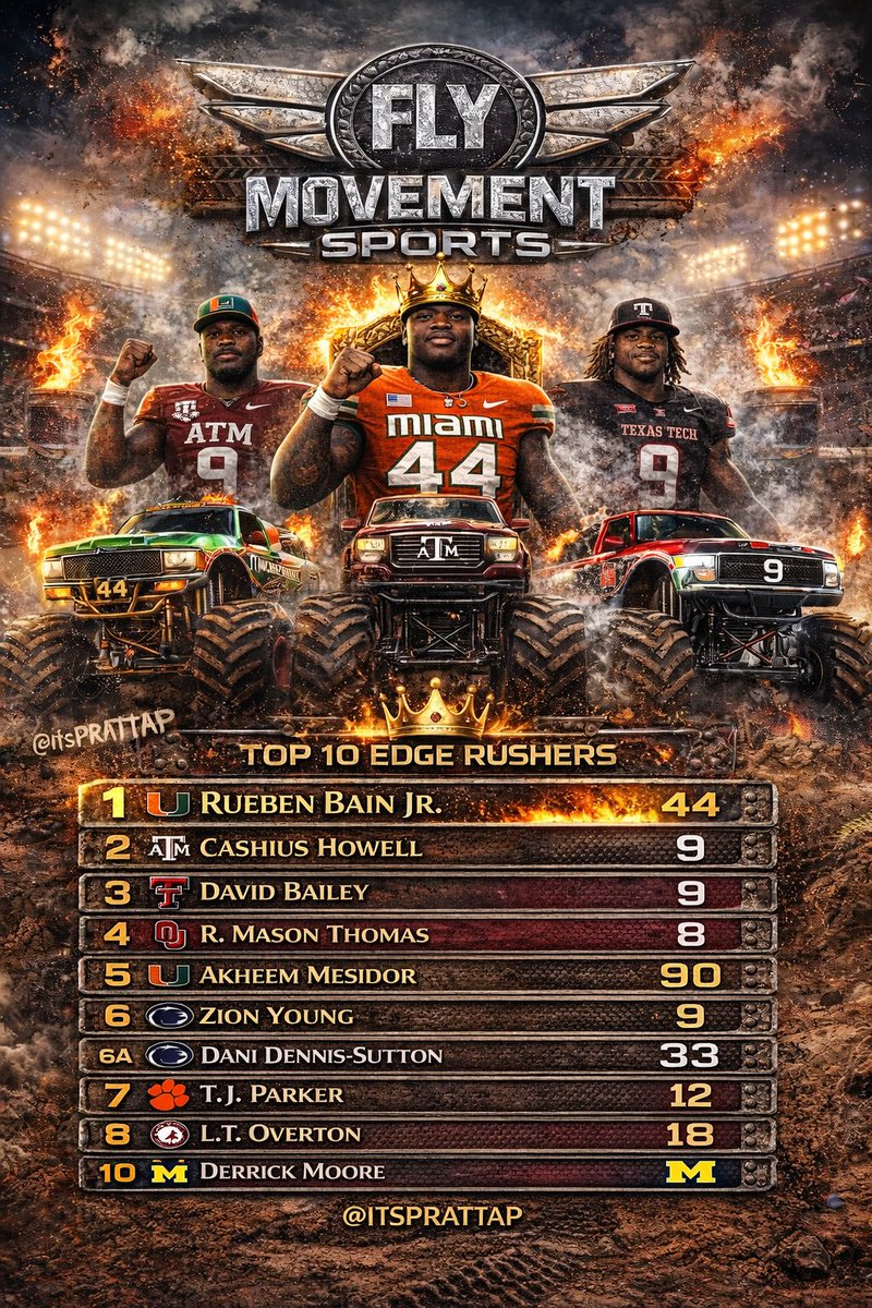 Deepest Position in the The #NFLDRAFT26 DEFENSIVE EDGE PLEASE STAND UP! #NFLonX #nflprospects