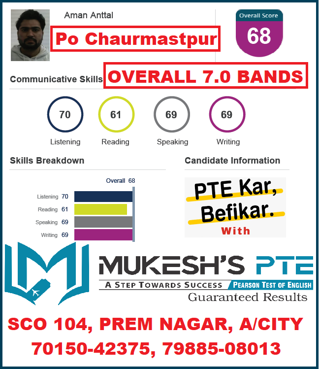 MukeshPte's tweet photo. #bestptecoachinginambala #studyabroad #onlinepteclasses #mukeshpte #mukeshdawar #myPTEstory #ambala #bestpteinharyana #bestpteinstitute #pearson #pte #successstory #PearsonPTE #PTEKarBefikar #PTETest #speaking #reading #visa @pearson  @pearsonlanguage https://t.co/l3ML3YzbtR