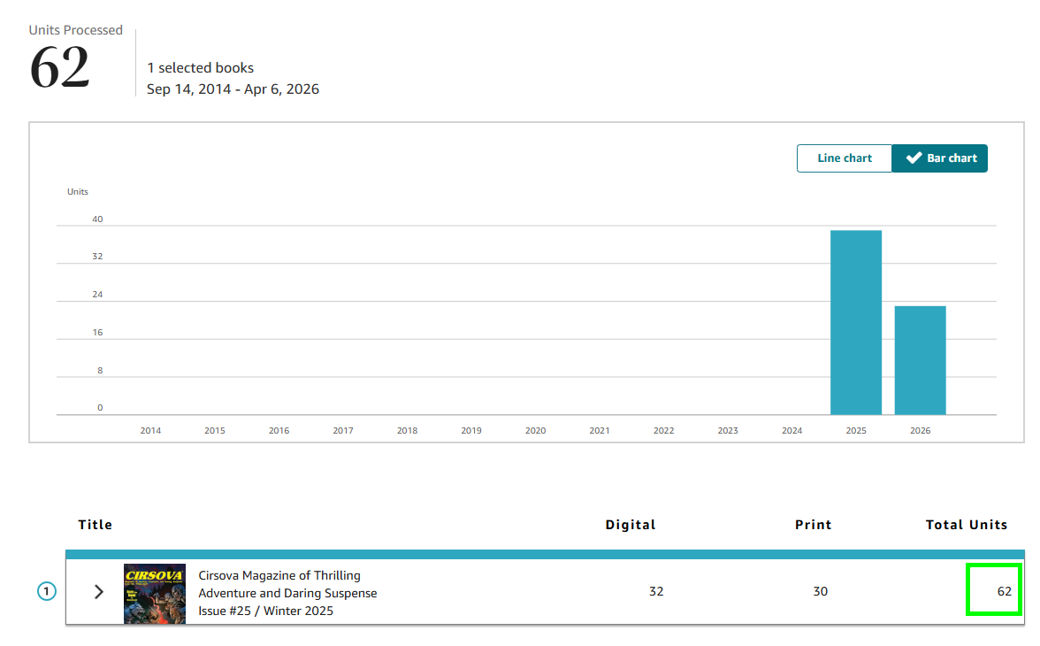 Cirsova 10th Anniversary Issue Out Soon! tweet media