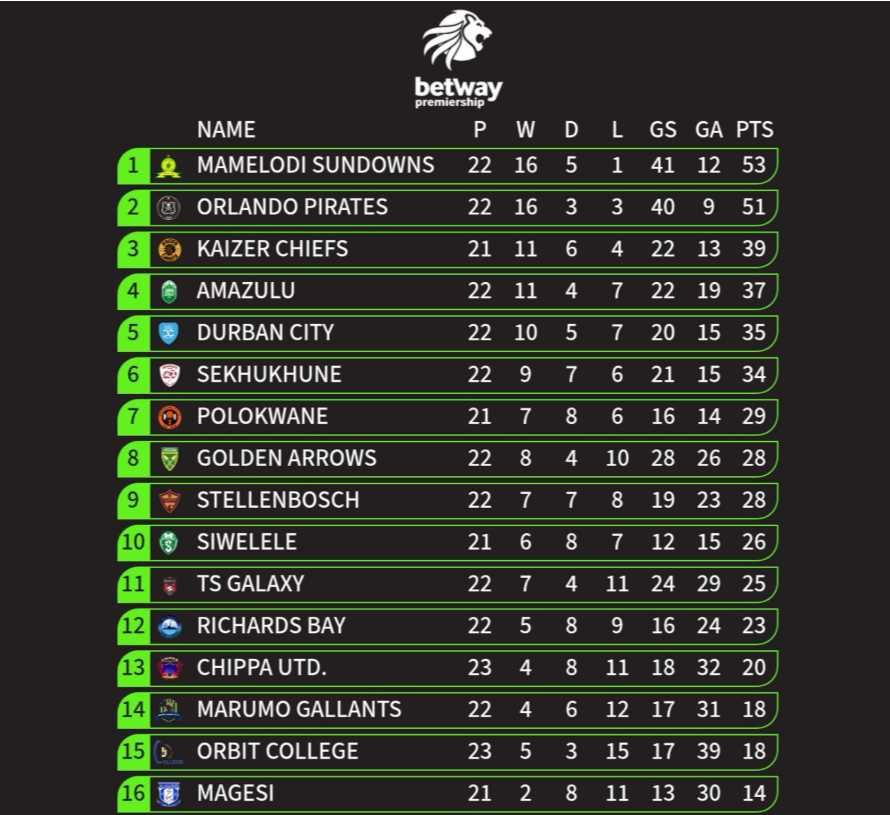 MrksPSLClub tweet media