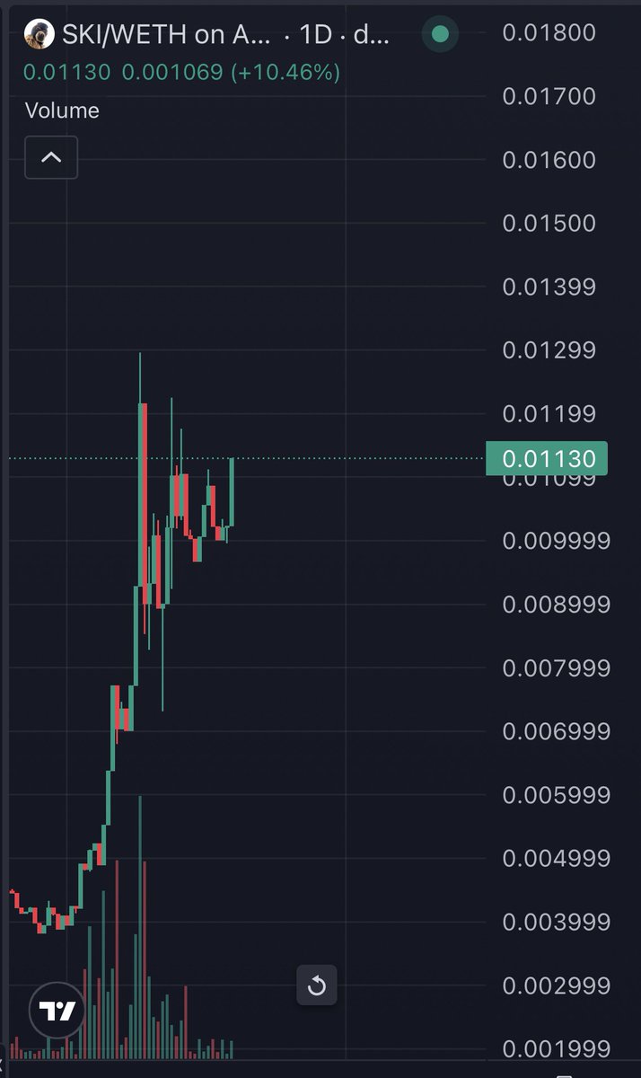 Coin Magician tweet media