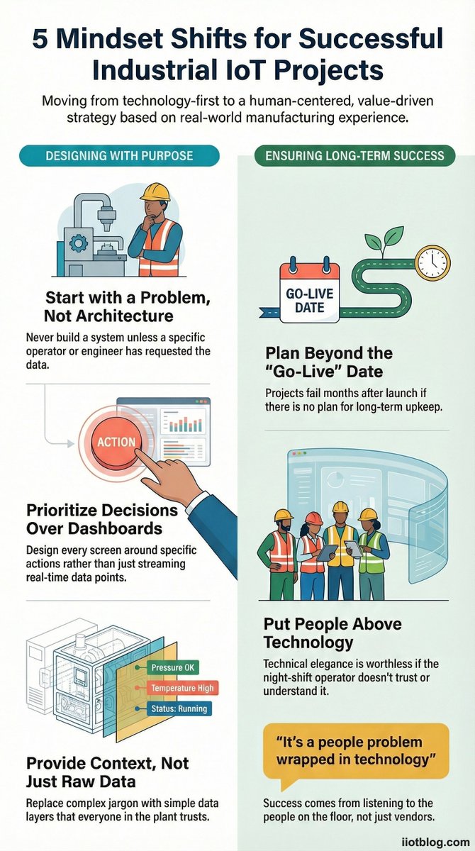 henrycosta's tweet photo. Some of the best IIoT lessons don’t come from frameworks.
They come from real conversations.
This infographic shares 5 moments that changed how I approach IIoT and Industry 4.0 projects. Simple, practical, and hard-earned.
Read more: https://t.co/MkymMMCW37 https://t.co/FbTN1ybCJ7