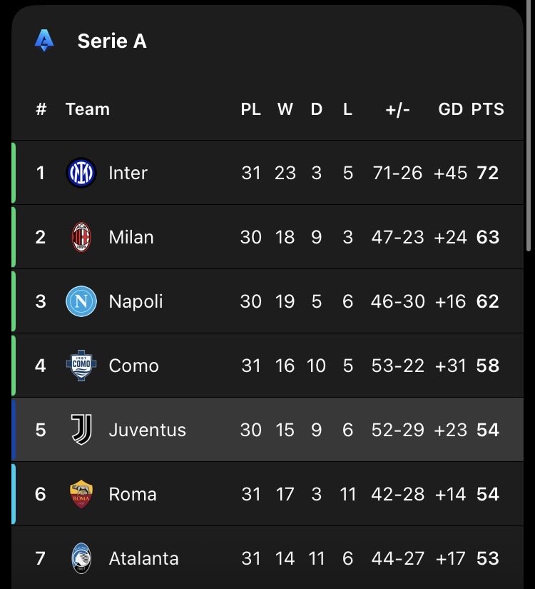 JSTLVI⚽️ tweet media