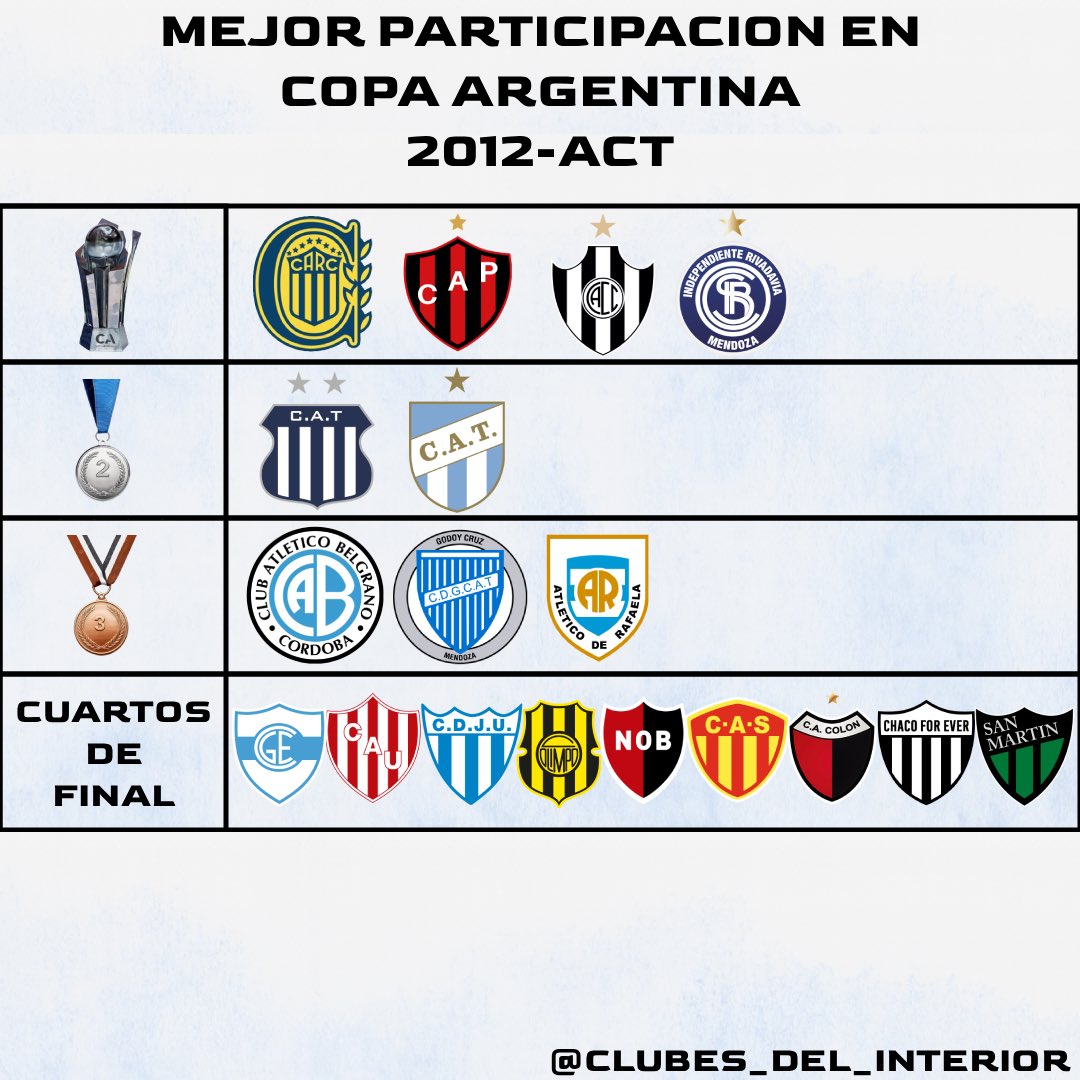 Clubes del interior tweet media