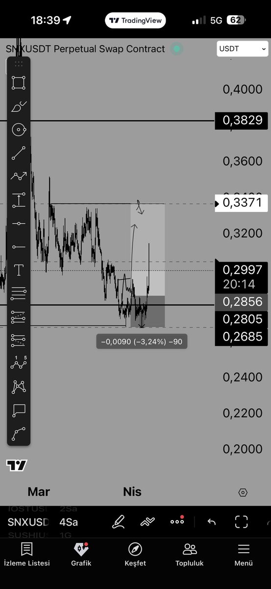 AltcoinEvreni's tweet image. #Snx Update Afiyet Olsun 👌🏻

Trade Grubu Katılım İçin: t.me/AltcoinEvreni
