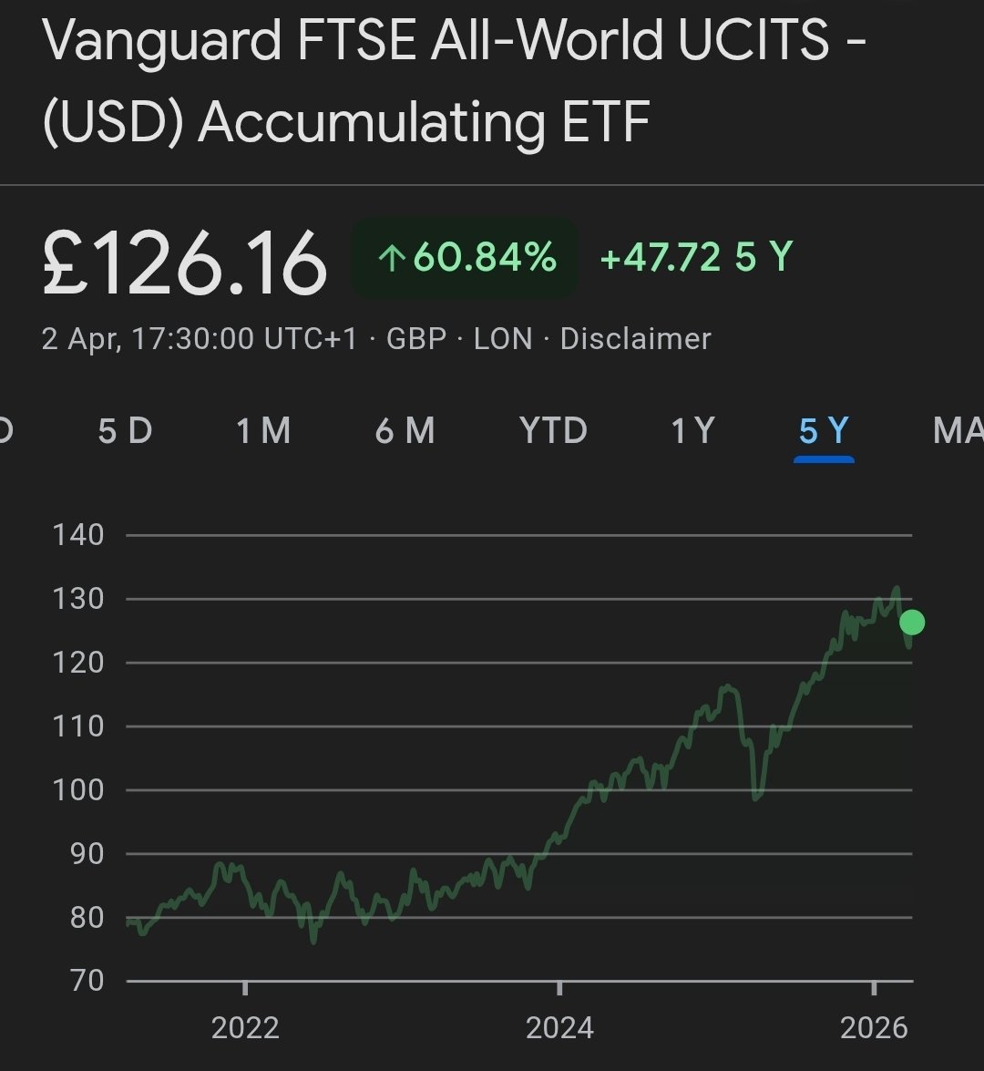 UK Investor tweet media