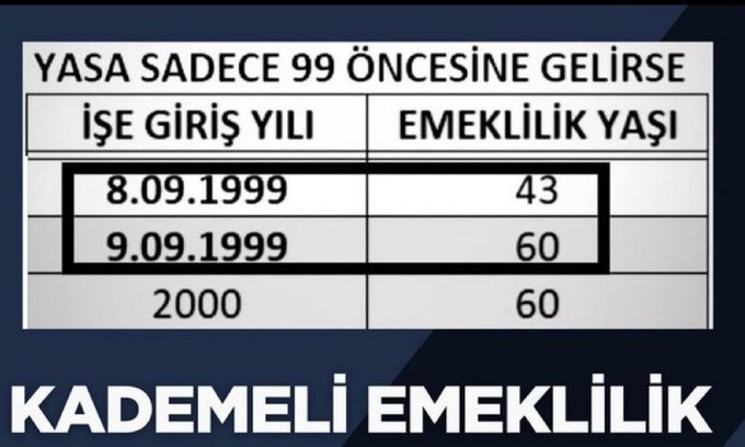 2023 EYT yasasında hükümet kadar muhalefetin de sorumluluğu var. Bu çarpıklığa birlikte imza attılar birlikte de düzeltmek zorundalar.
Ben ziyan olan tek bir günün tek bir saniyesi için bile hakkımı helal etmiyorum. Mahşerde hesaplaşırız!
<a href="/Akparti/">AK Parti</a> 
<a href="/herkesicinCHP/">CHP 🇹🇷</a> 
#KademeHerEvde
