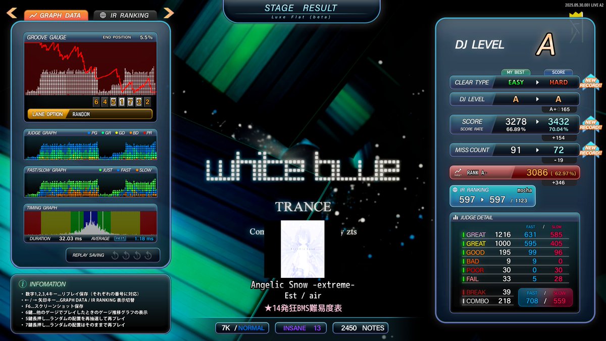 ★14 Angelic Snowハード！
前腕爆破と引き換えにクリア