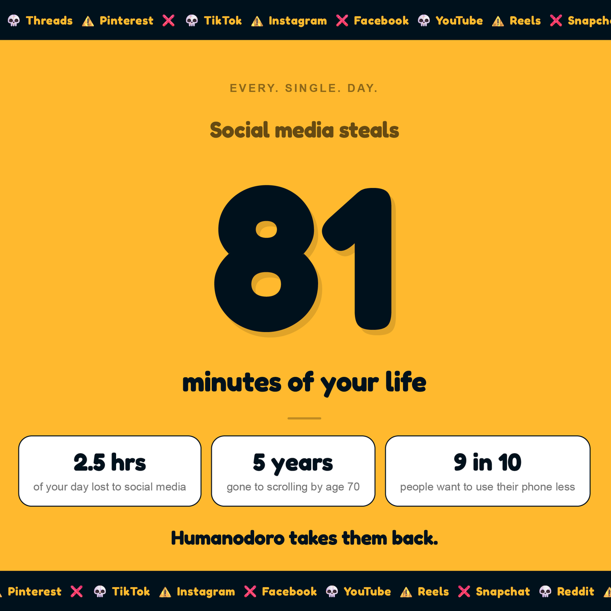 humanodoro's tweet photo. Social media steals 81 minutes of your life. Every. Single. Day.
That's 5 years gone by age 70.
We built @humanodoro to take them back. No locks. No guilt. Just a free app that makes focus fun.
https://t.co/ZXWVI8cxqC
#ScreenTime #DigitalDetox #FocusMode #PutThePhoneDown https://t.co/Nx0FVCNDE1