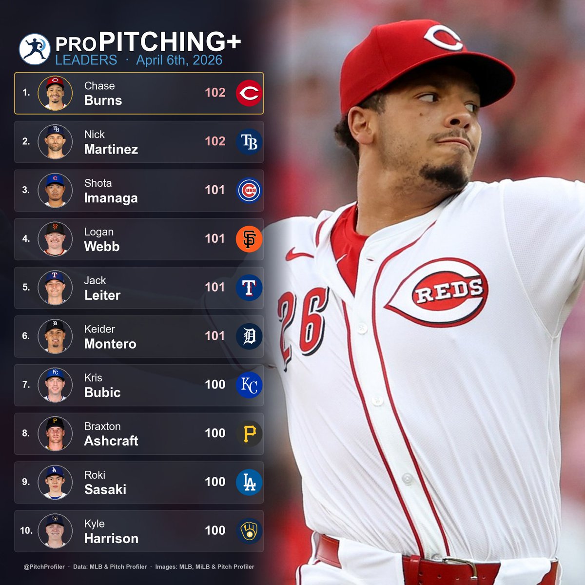 Pitch Profiler tweet media