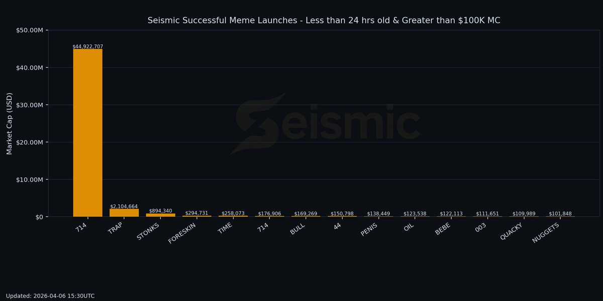 Seismic Crypto tweet media