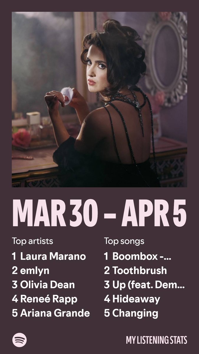 My listening stats  spotify.com/listeningstats…