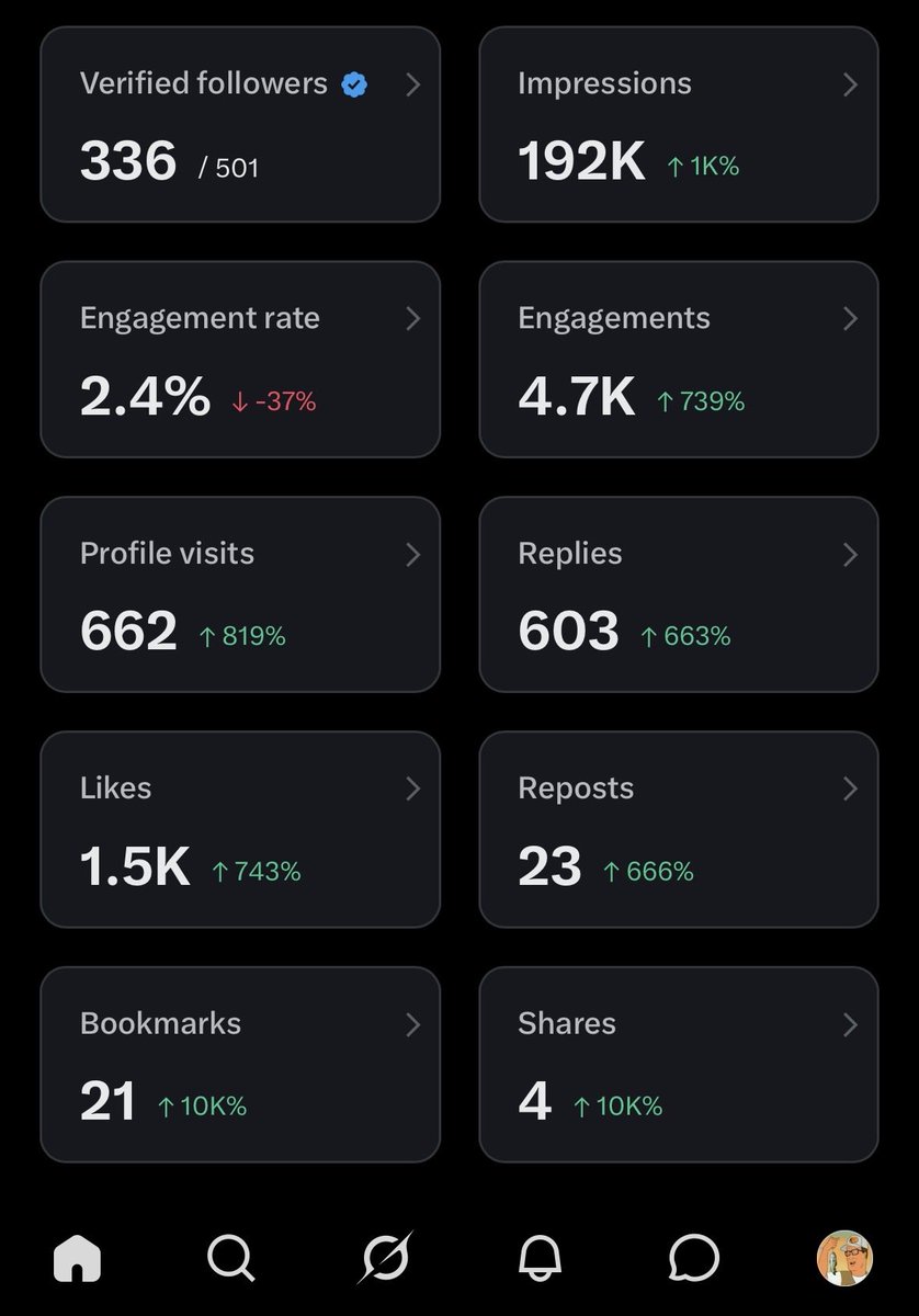 scorpion69420's tweet image. Welcome all #500followers!!

Didn’t think I’d make so many connections so quickly.

I will continue to post my basic TA, gap fills, memes and gifs.

Thanks for joining my adventure online.

#thankyou