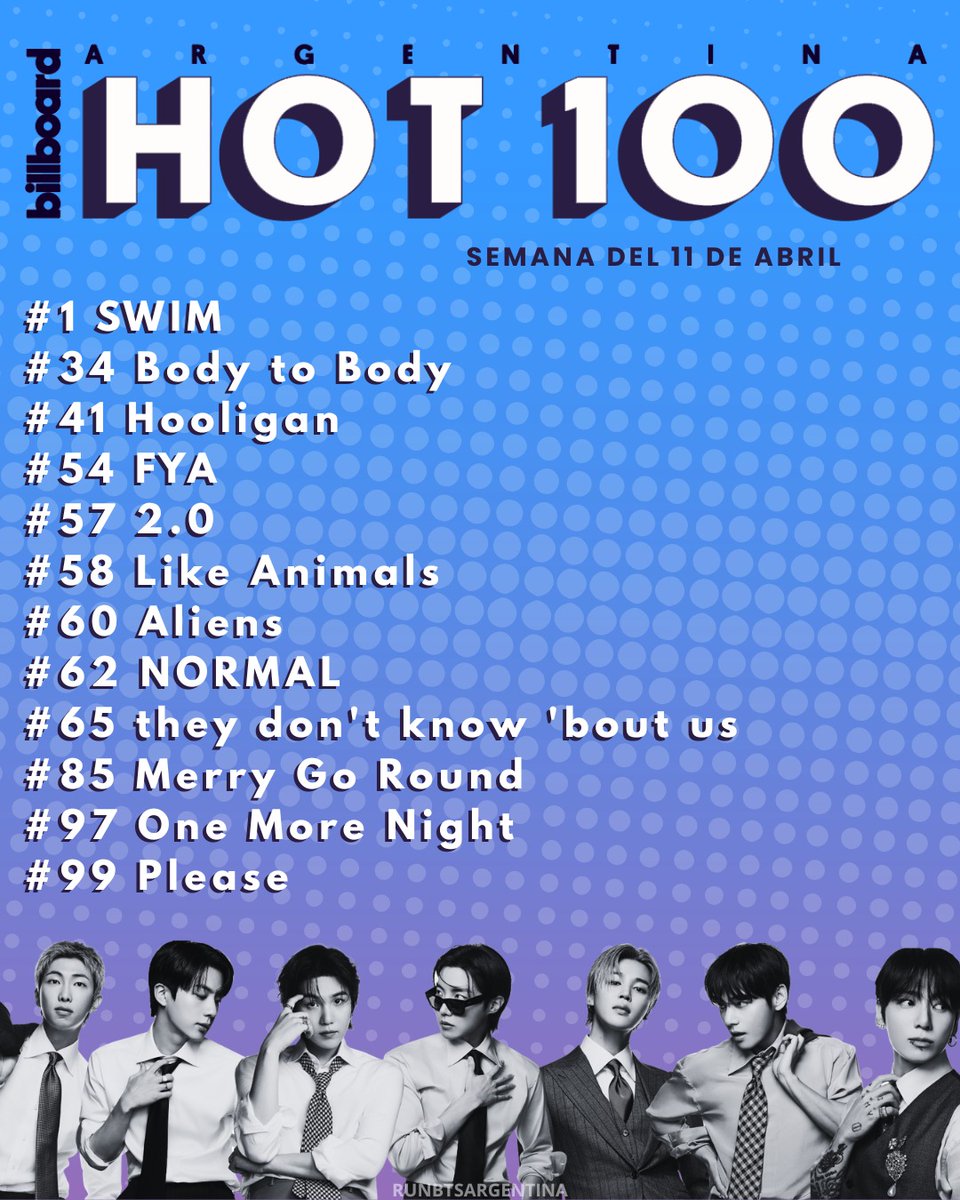 Run BTS Argentina⁷ 🇦🇷 tweet media