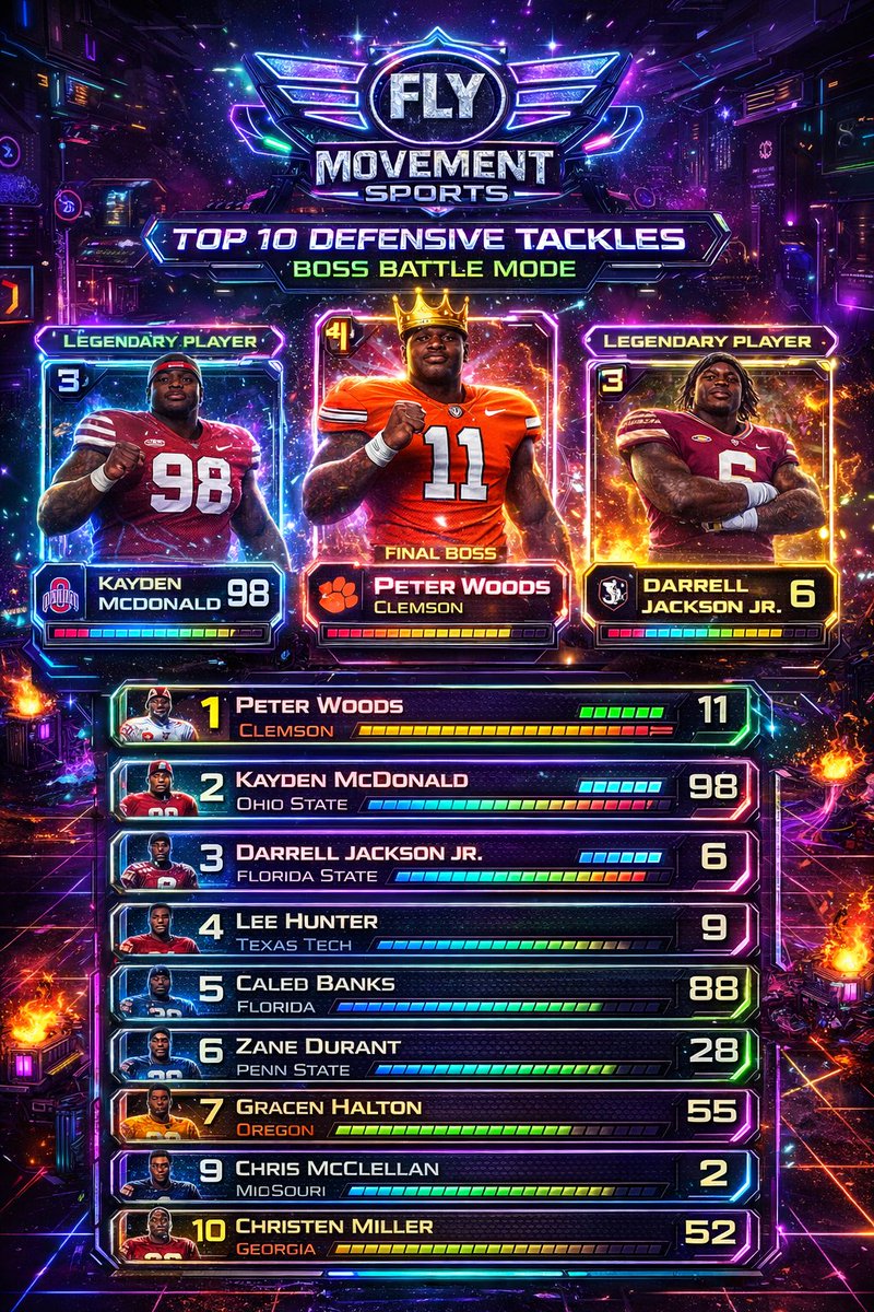 Big Boyyyyys Top 10 DEFENSIVE Tackles  Talk to me ......#NFLonX #NFLDRAFT26  #NFLPROSPECTS