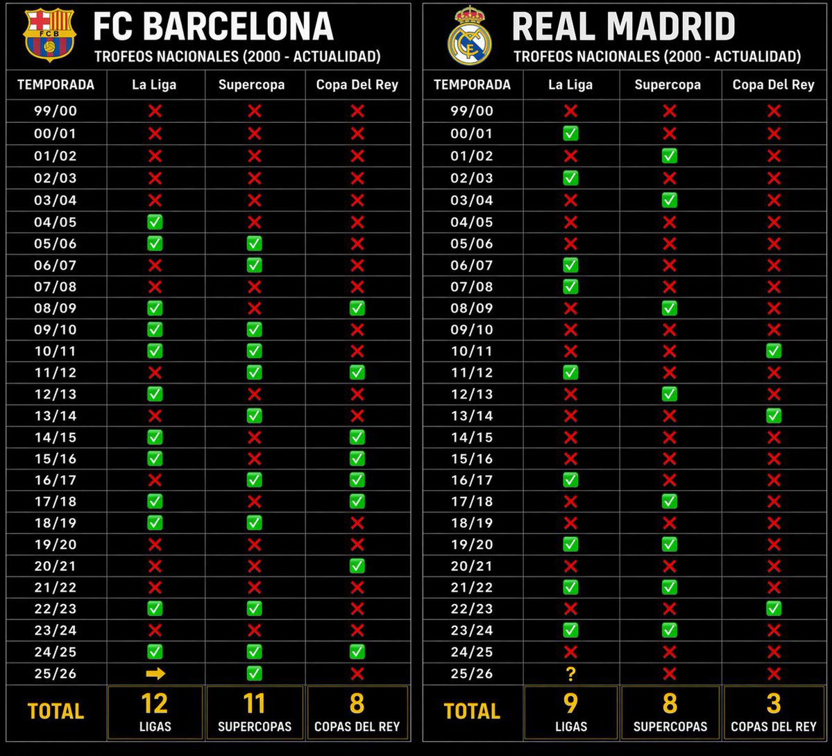 Felipe FCB tweet media