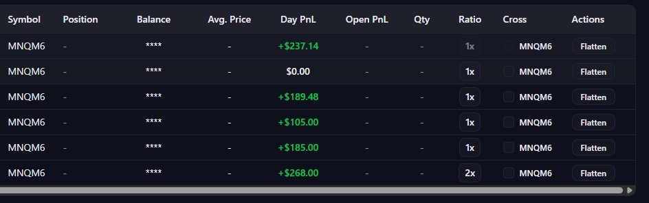 ProcessPays's tweet photo. Happy Monday Traders - 
so far looking good for Monday. https://t.co/b4iv1f81vV