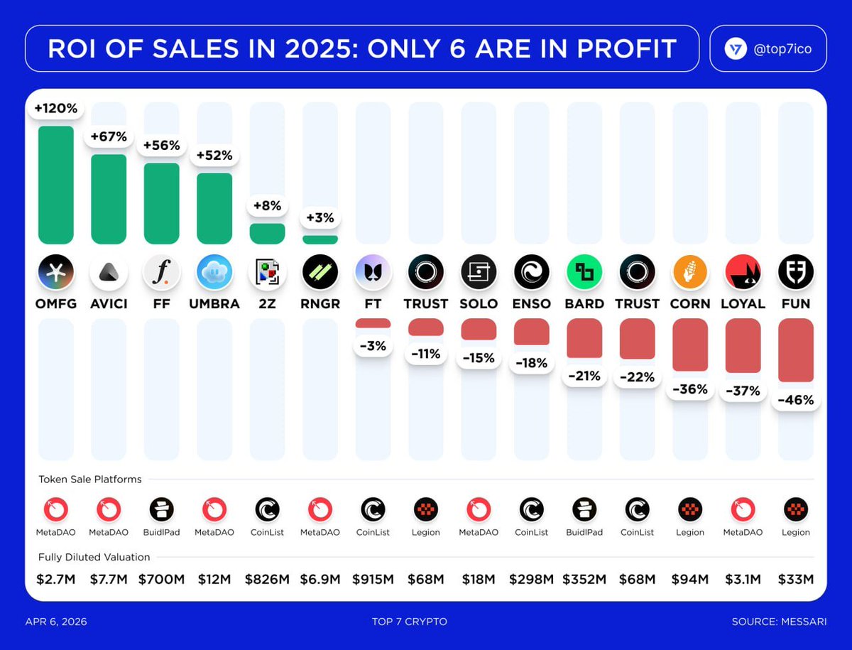 Diego Yellow tweet media