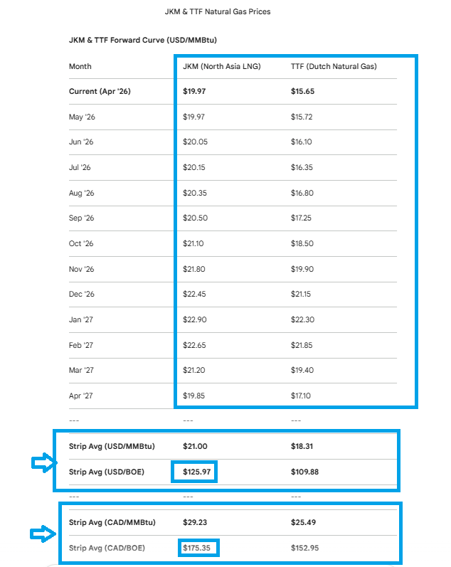 LNG QE 🇨🇦 tweet media