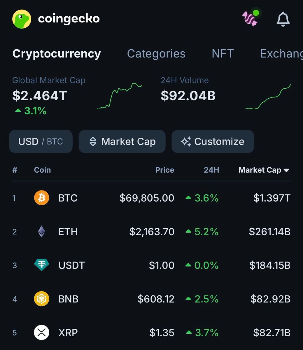 CoinGecko tweet media