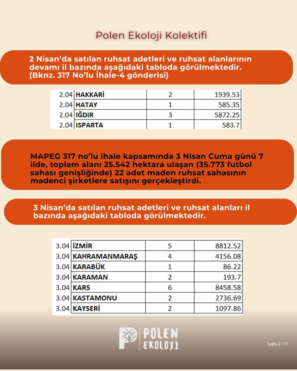POLEN Ekoloji Kolektifi tweet media