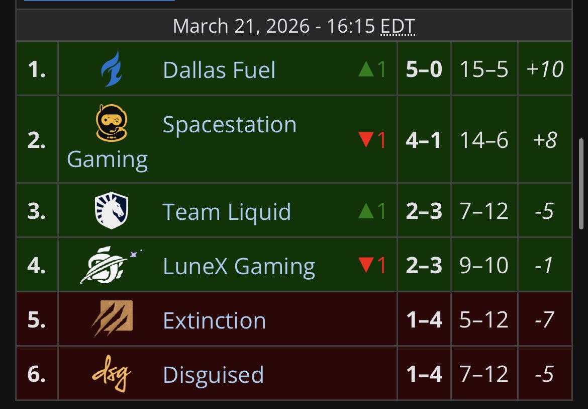 This might’ve been the weirdest NA Stage ever