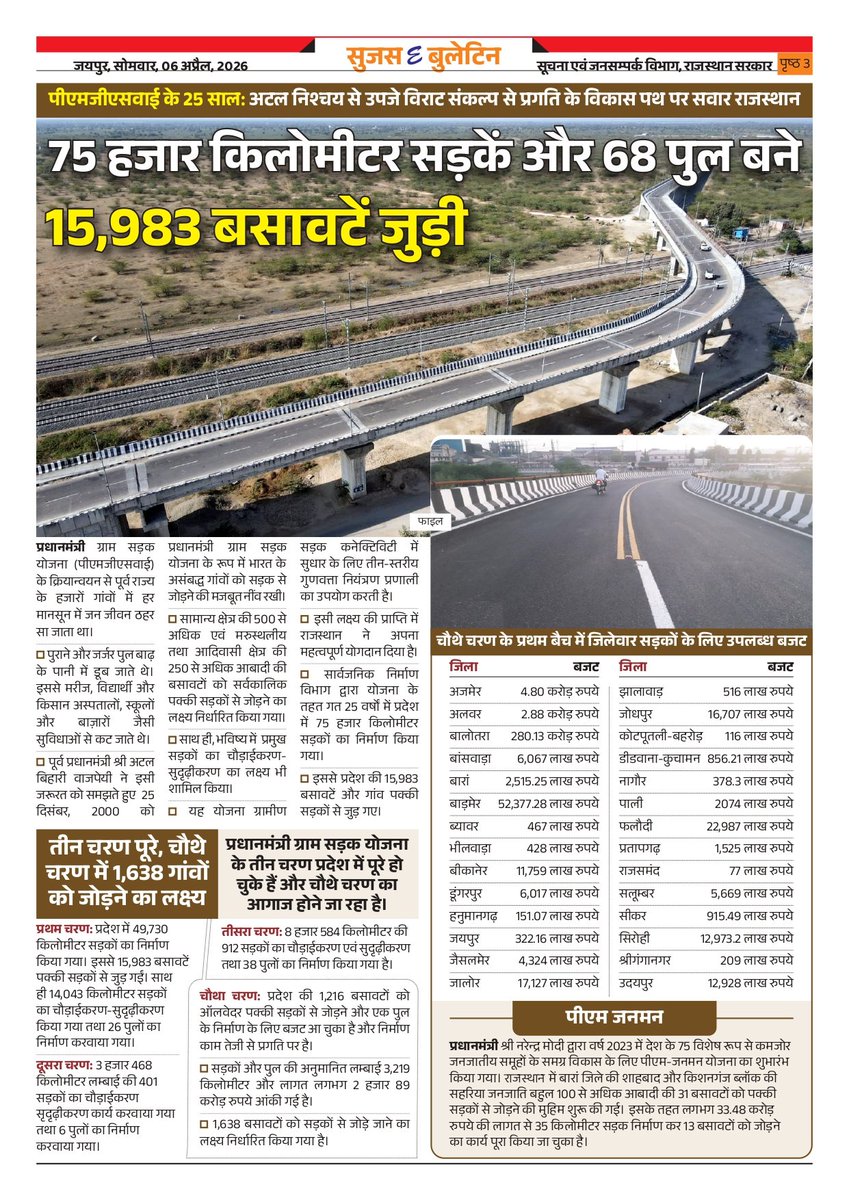 सूचना एवं जनसम्पर्क विभाग, राजस्थान सरकार tweet media