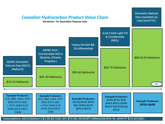 LNG QE 🇨🇦 tweet media
