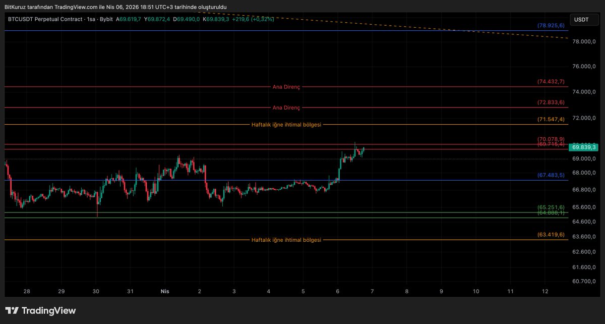 BitKuruz tweet media