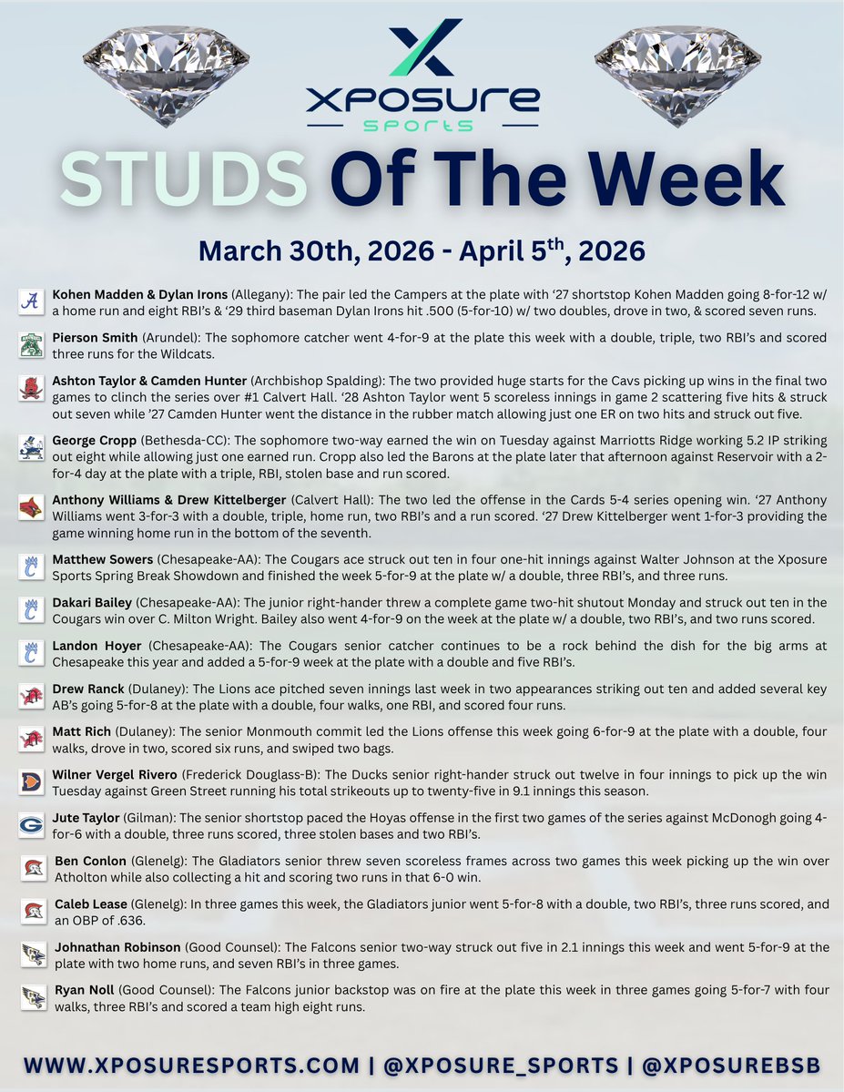 Xposure Sports Baseball tweet media