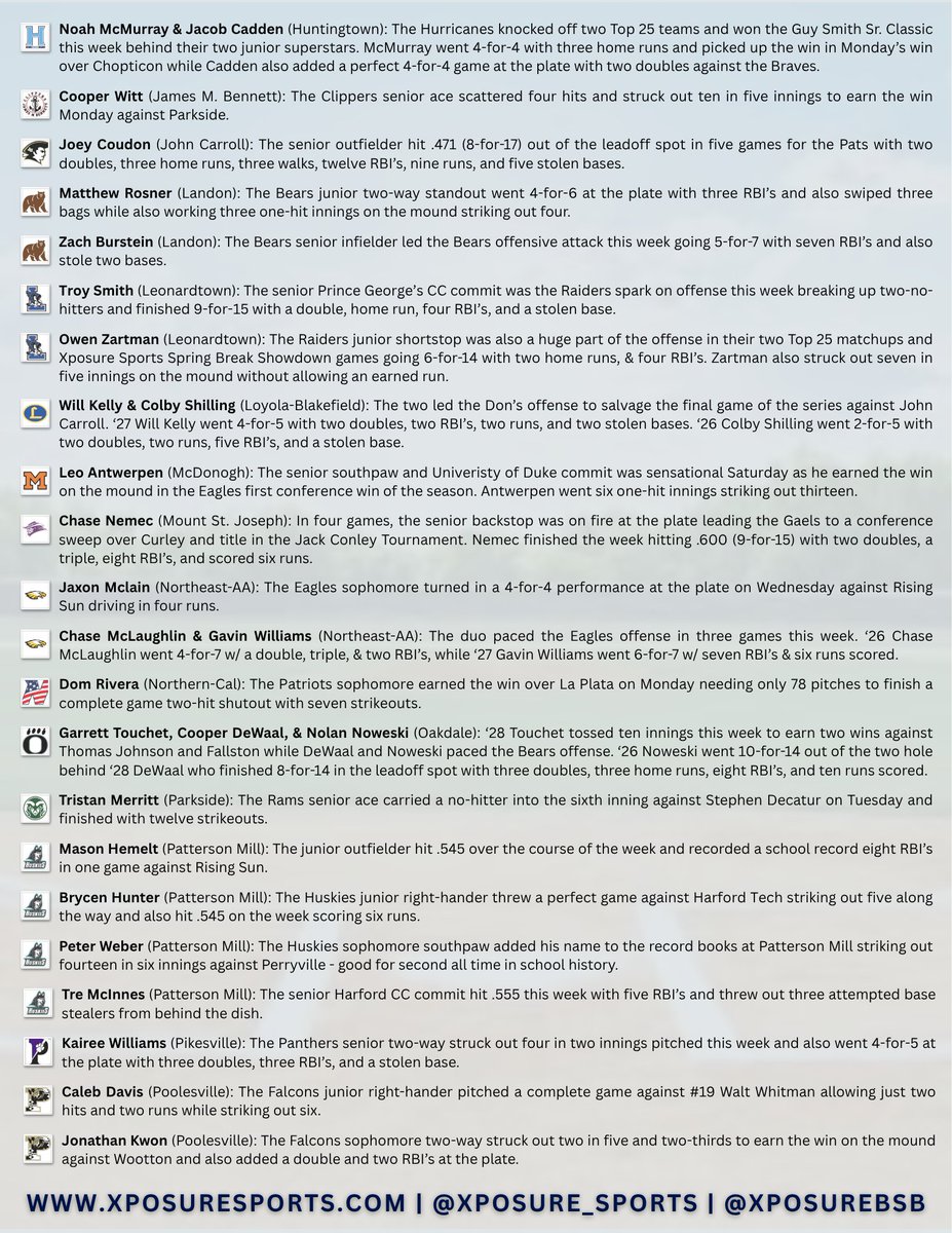 Xposure Sports Baseball tweet media