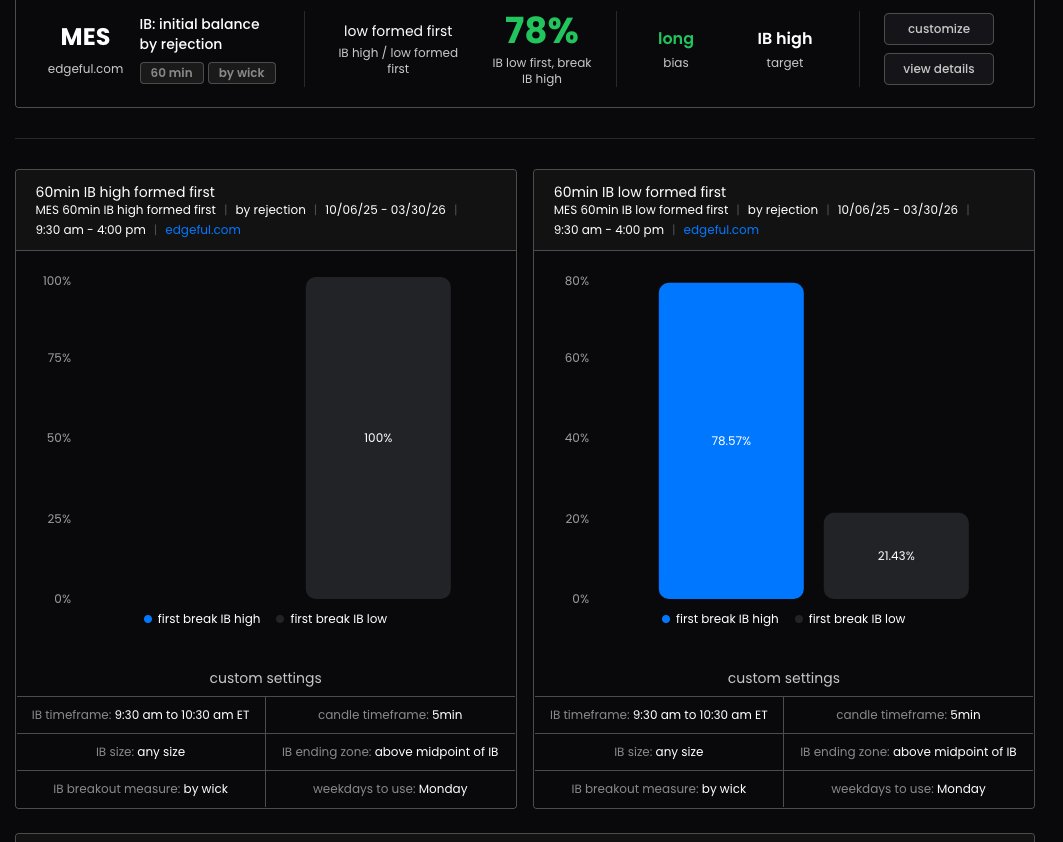 traderxkira's tweet image. Will IB be Goated today for $NQ and $ES?

The War news (Iran's ceasefire rejection) caused a pretty bad dump on PA.

Let's see how this plays out. 

Nothing works 100% of the time as we know, so just keep repeating the same process for each trade and execute accordingly.

Let the