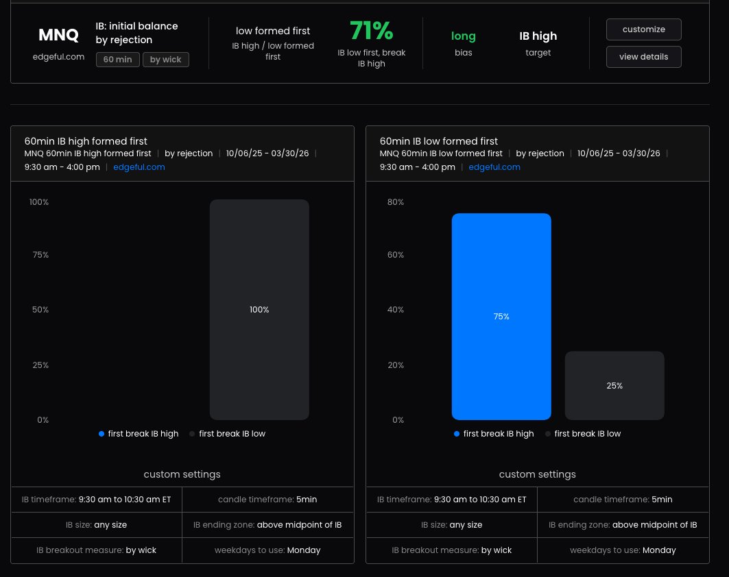 traderxkira's tweet image. Will IB be Goated today for $NQ and $ES?

The War news (Iran's ceasefire rejection) caused a pretty bad dump on PA.

Let's see how this plays out. 

Nothing works 100% of the time as we know, so just keep repeating the same process for each trade and execute accordingly.

Let the