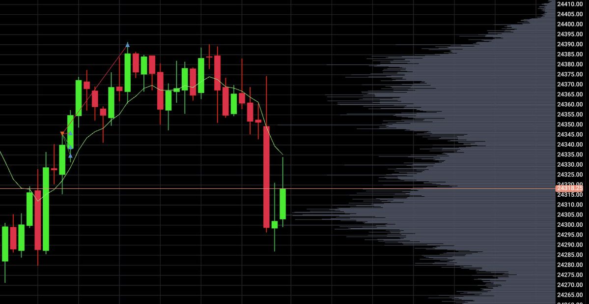 >> Mehul how did your day go
>> 🫠 market humbled me ,but I have to keep pushing still $NQ
