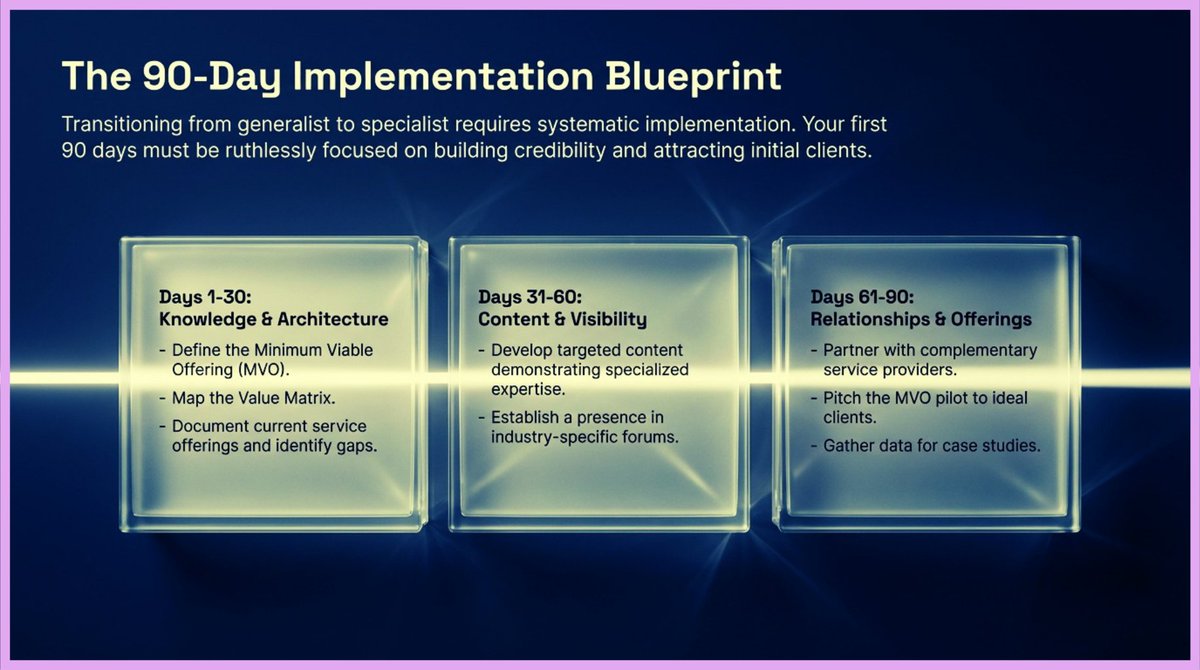 mokamokaMo48593's tweet image. The specialist's secret? 

Standardized, refined processes for recurring needs. 

This ensures maximum efficiency and highly consistent results without reinventing the wheel for every project. 

👉 Scaling Roadmap in my bio.

#Efficiency #Operations