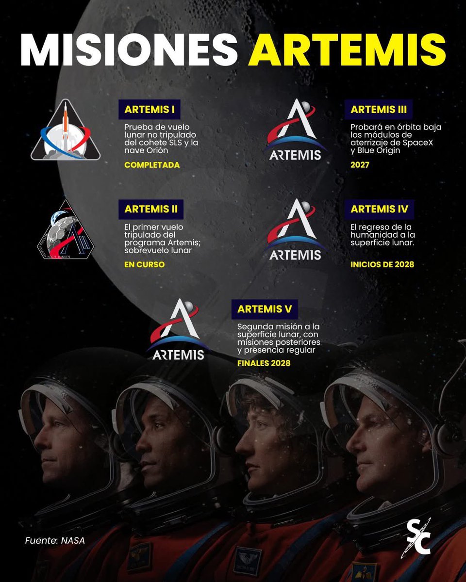 Somos Cosmos tweet media