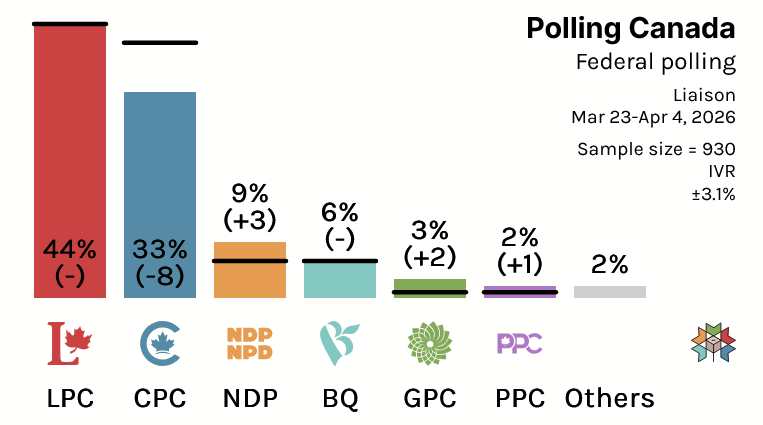 Polling Canada tweet media