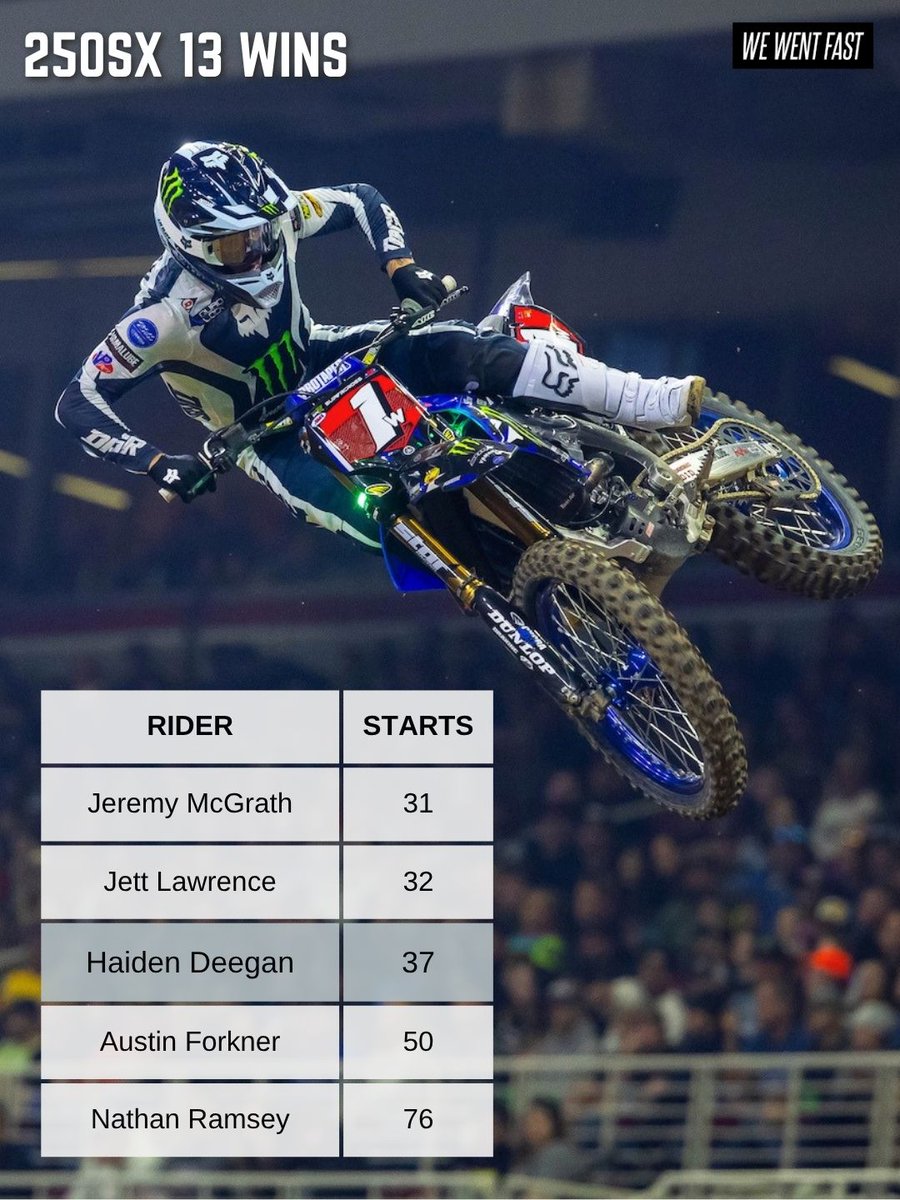 We Went Fast tweet media