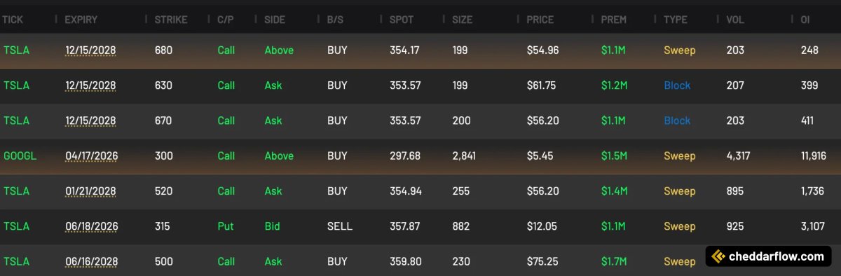Cheddar Flow tweet media