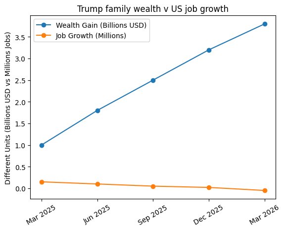 Your Right Wing Relatives tweet media