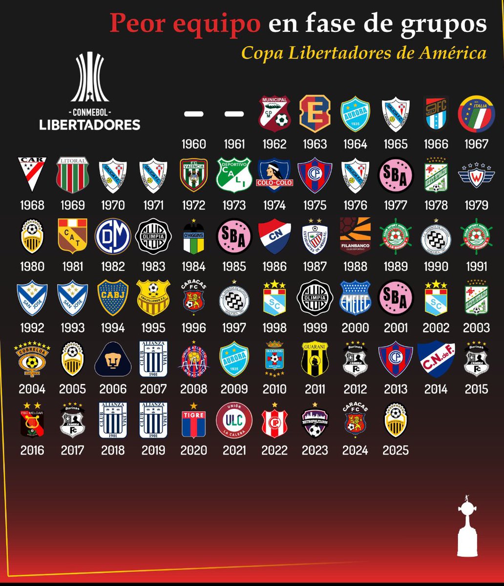 Fútbol a lo Peñarol tweet media