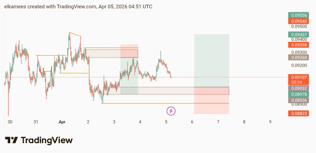 Kameess_'s tweet photo. Trading is about discipline and consistency as long as you enquire you are good to go https://t.co/MprkfJ8KhT