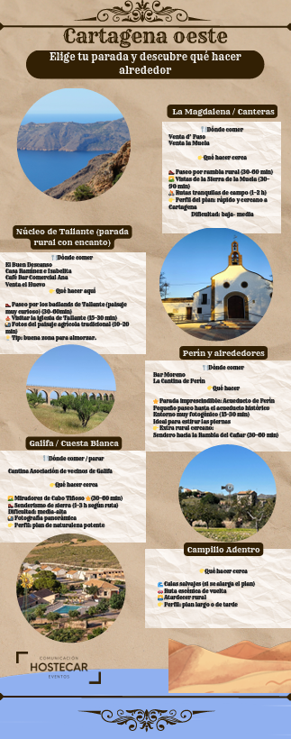 AytoCartagenaES's tweet photo. 📍#Cartagena Oeste: una ruta gastronómica por Canteras, Perín, Galifa, El Portús y La Magdalena.

📆Del 10 al 26 de abril.
🍲Platos de cuchara, guisos, carnes a la brasa y productos locales.
👣Enclaves naturales y culturales del territorio.

🌐https://t.co/0q4OWI2nqc https://t.co/zkV2UCXGFP